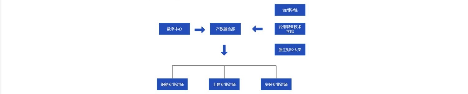 betway必威产业学院